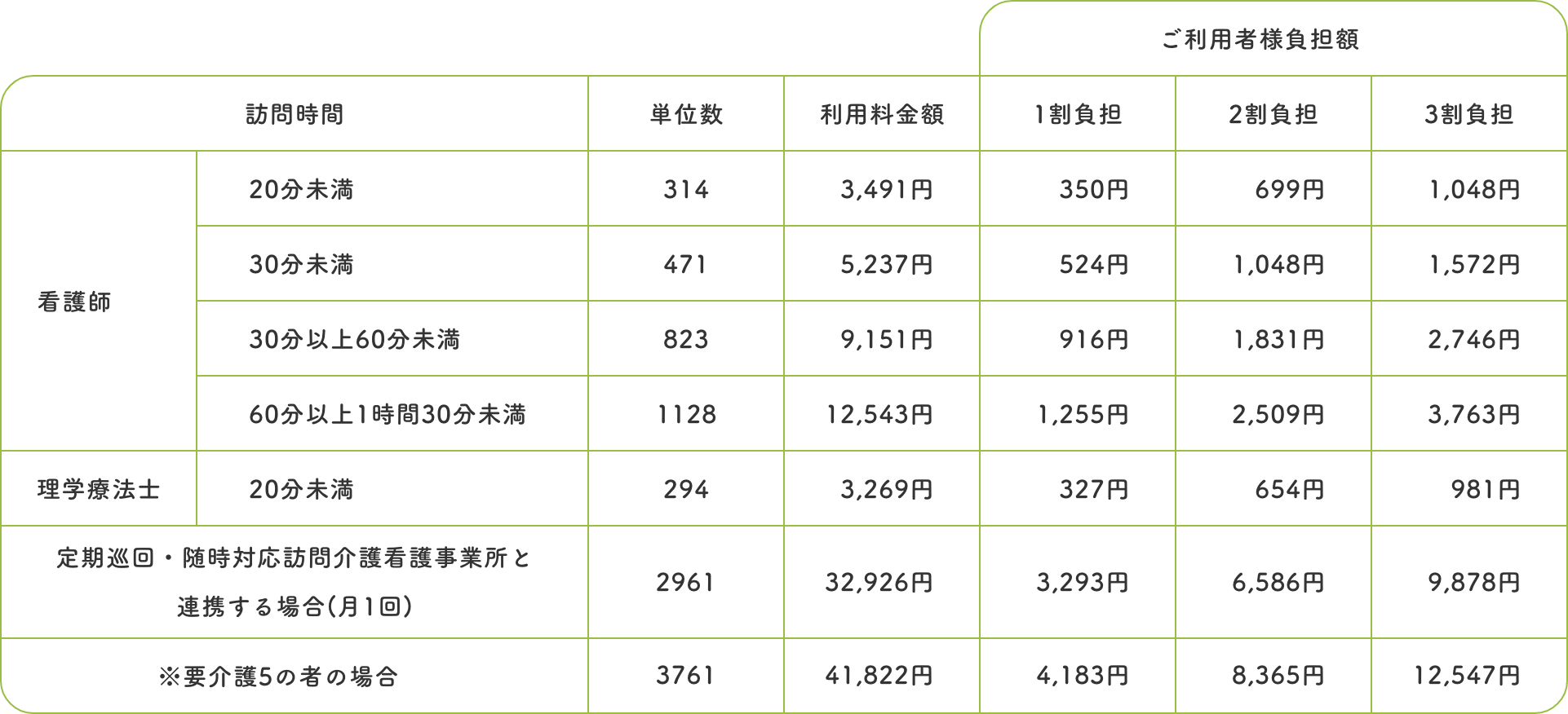 介護の基本料金