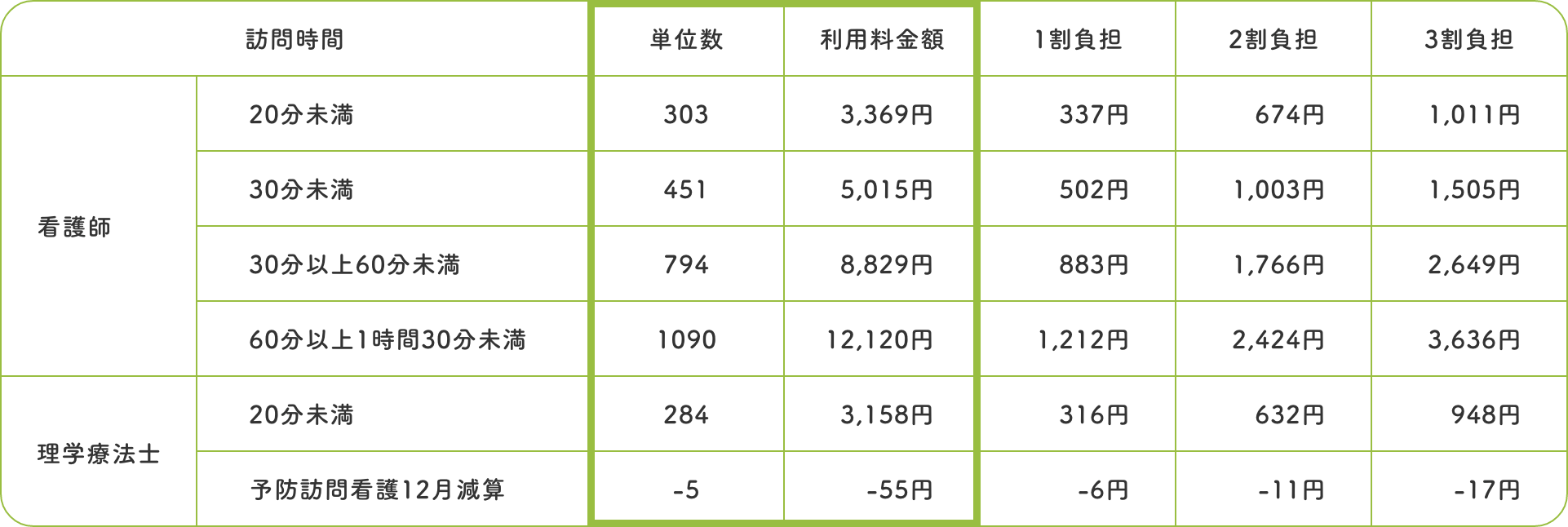 介護予防の基本料金