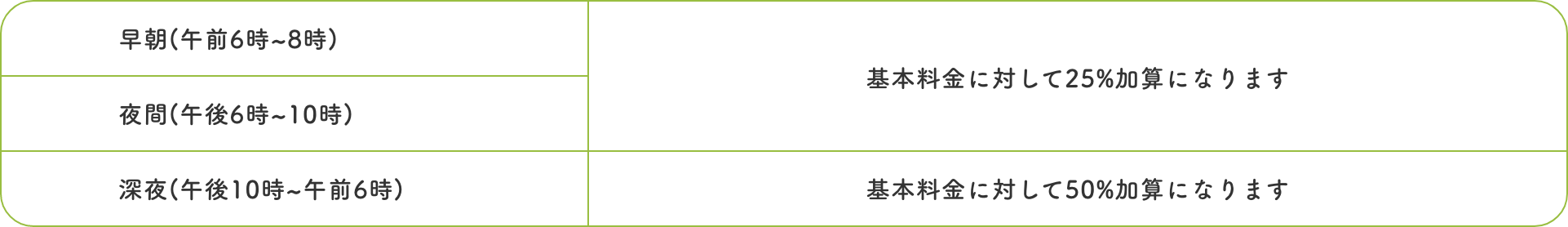 早朝・夜間・深夜加算