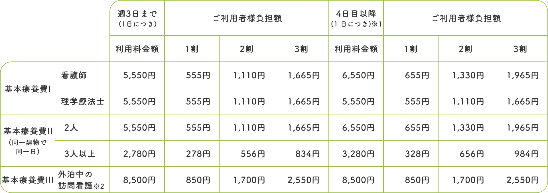 訪問看護基本療養費