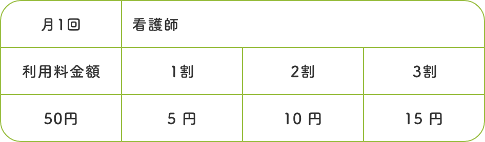 訪問看護医療 DX 情報活用加算