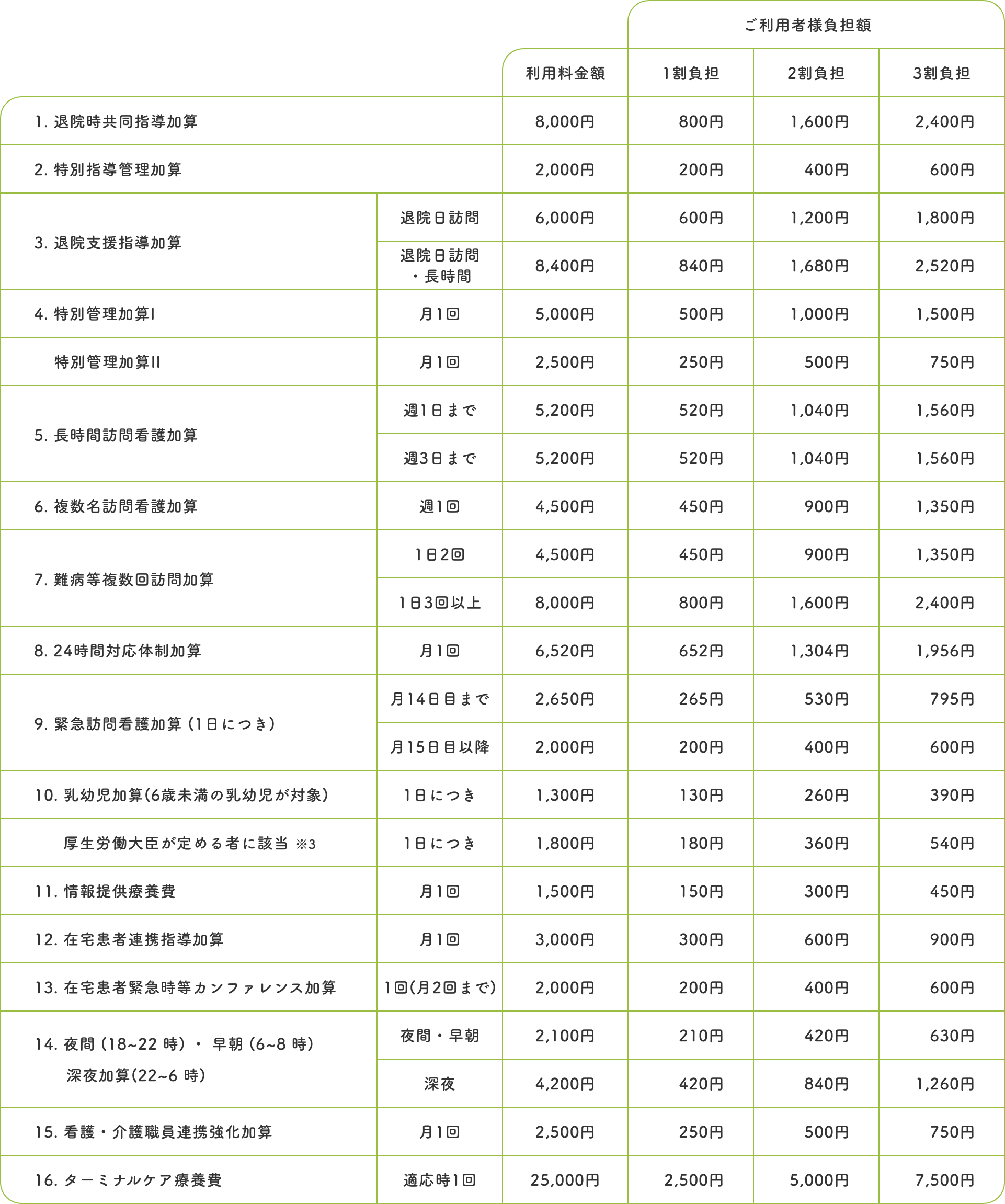 ご利用者様負担